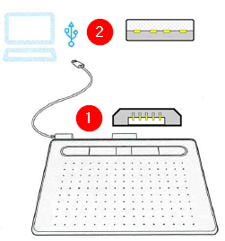 Aansluiting met computer (via USB kabel)